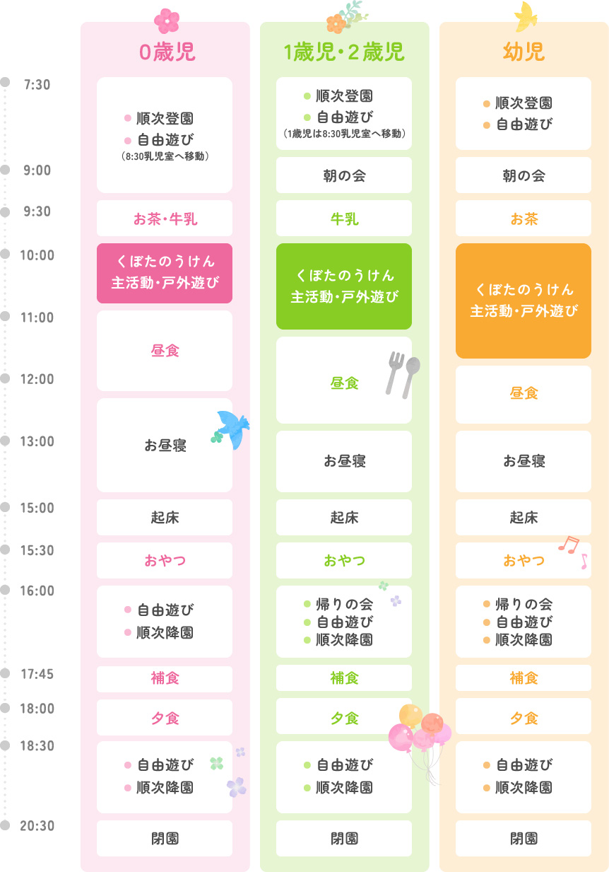 1日の予定表